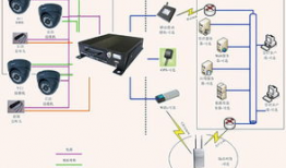 监控安装视频教程,轻松掌握安装步骤与技巧